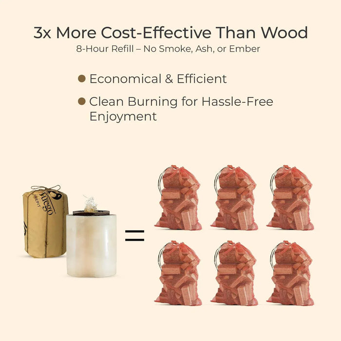 EcoFuego Fire Pit Wax Refill - Natural 4.5kg - product features infographic