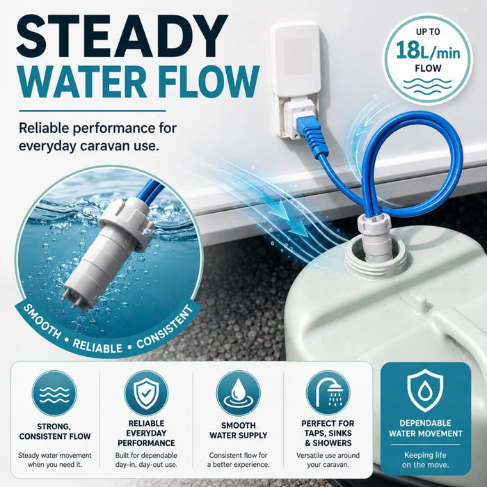 Leisurewize 12V Submersible Caravan Water Pump Kit – Truma & Whale - product infographic, showing a white plug-in unit connected to a blue hose and a white tank. The image includes large text reading 'STEADY WATER FLOW,' a circular inset of the connector, a 'UP TO 18L/min' badge, and four feature icons at the bottom describing consistent flow, reliable performance, smooth water supply, and dependable movement.