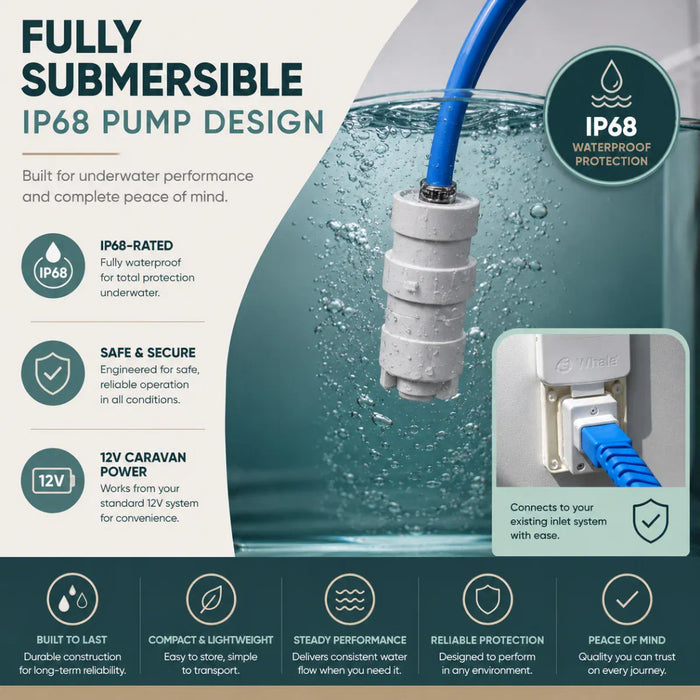 Leisurewize 12V Submersible Caravan Water Pump Kit – Truma & Whale - product infographic, showing the blue and white pump partially submerged in water, with text highlighting waterproof design, 12V caravanning power, and connection ease. Features an inset showing the blue cable plugged into a wall outlet.
