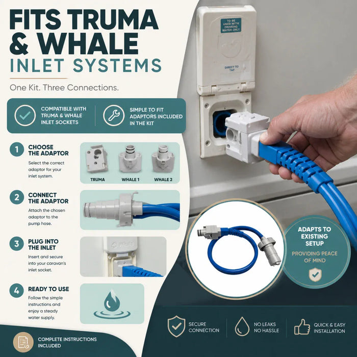 Leisurewize 12V Submersible Caravan Water Pump Kit – Truma & Whale - product infographic, showing a hand plugging a blue hose into a white wall outlet adapter. The graphic includes step-by-step instructions, compatibility icons, and product diagrams on a dark teal and white background.