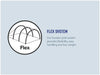Outwell Arizona 3 Person Standing Height Camping Tent - product flex system infographic
