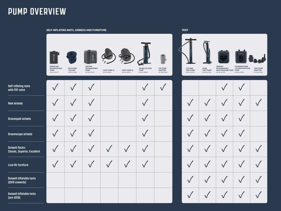 Outwell Double Action Air Pump - product features and compatibility overview
