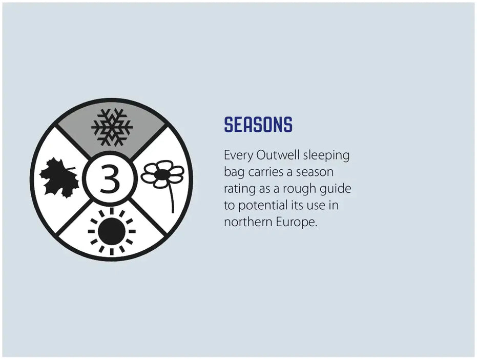 Outwell Freeway Single Sleeping Bag with Built-In Pillow - product seasons infographic