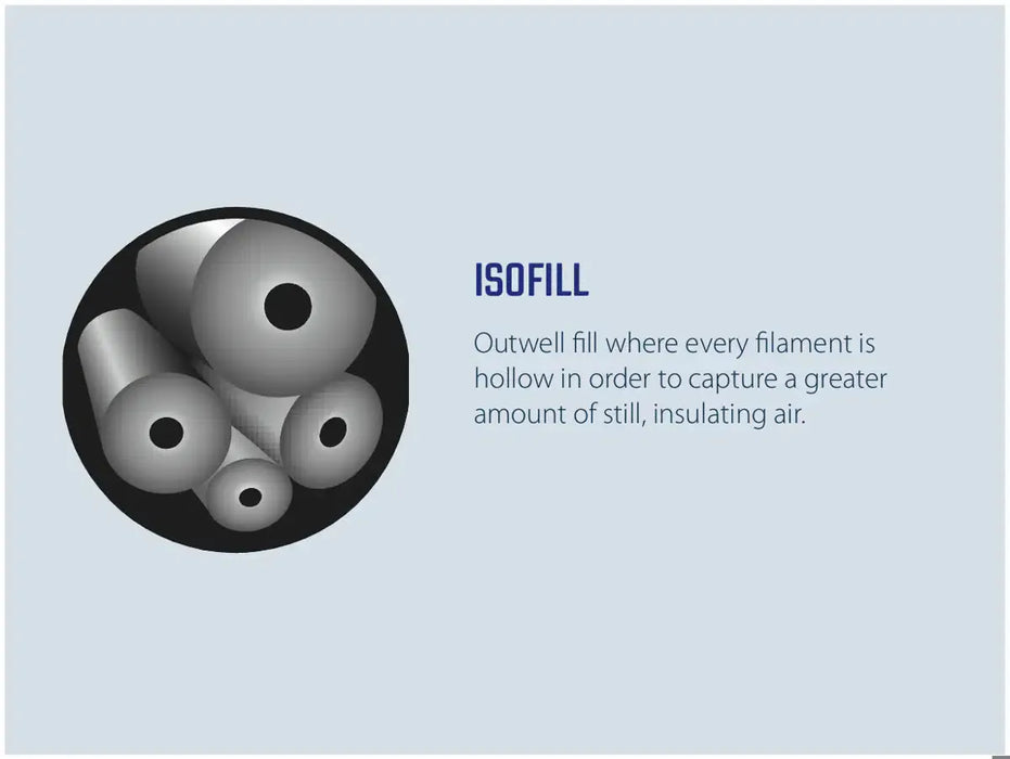 Outwell Freeway Single Sleeping Bag with Built-In Pillow - product isofill infographic