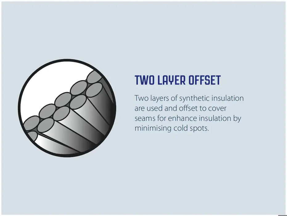 Outwell Freeway Single Sleeping Bag with Built-In Pillow - product two layer offset infographic