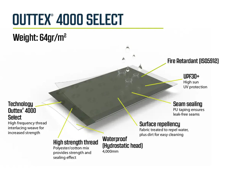 Outwell Sideroads Motorhome Annexe - product Outtex 4000 Select infographic