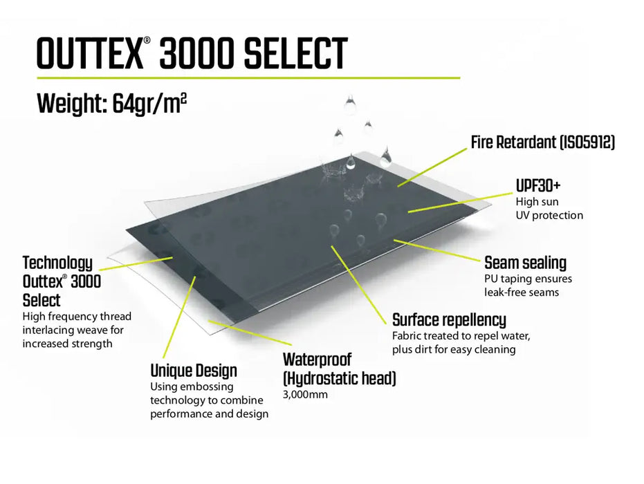Outwell Sky 6 Person Tunnel Family Tent - Outtex 3000 Select infographic