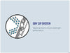 Outwell Sky 6 Person Tunnel Family Tent - dry zip system infographic