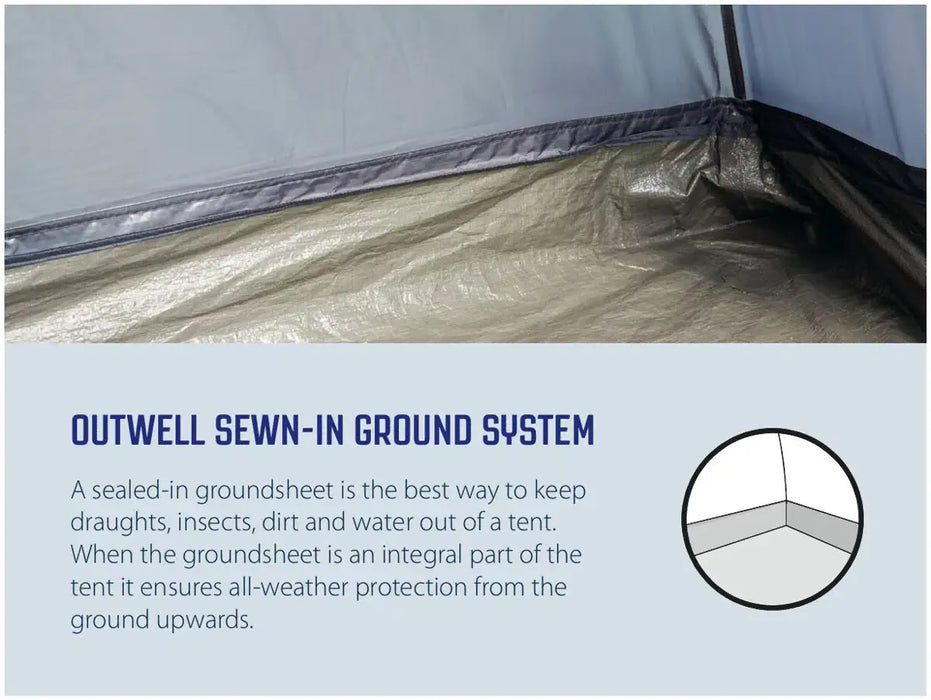 Outwell Sky 6 Person Tunnel Family Tent - Outwell sewn-in ground system infographic