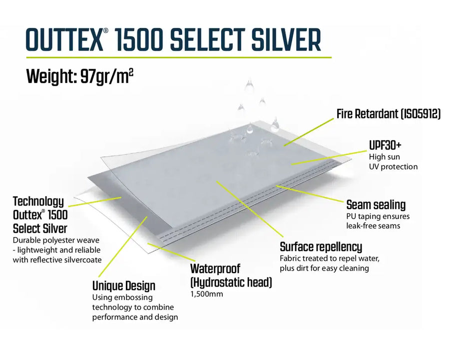 Outwell Wakefield Large Shelter Side Panels - product Outtex material infographic