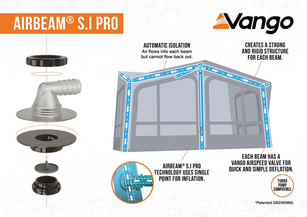 Vango Balletto Air 330 Inflatable Caravan Porch Awning - 2026 Model - Airbeam S.I Pro infographic