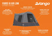 Vango Faros III Air Low Inflatable Drive Away Awning - product external features infographic