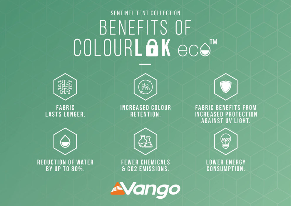 Vango Galli CC Air Inflatable Drive Away Awning -mid  infographic on colourlok benefits