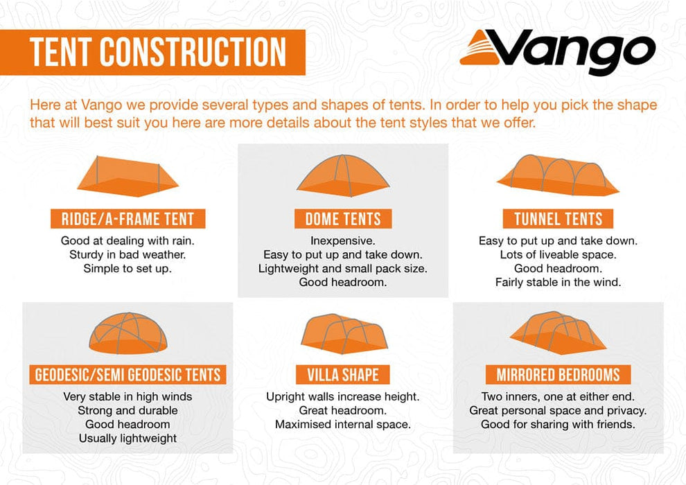 Vango Tacoma 800XL 8-Person Family Camping Tent - product tent construction infographic