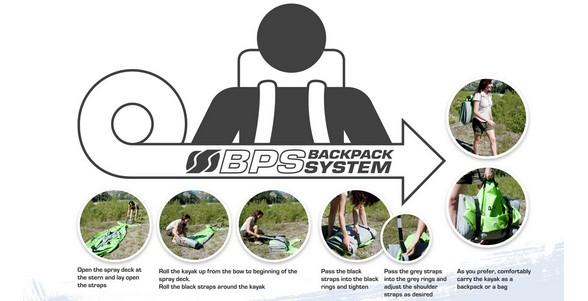 Sevylor Tahiti Plus Inflatable Kayak & Paddle Package backpack system