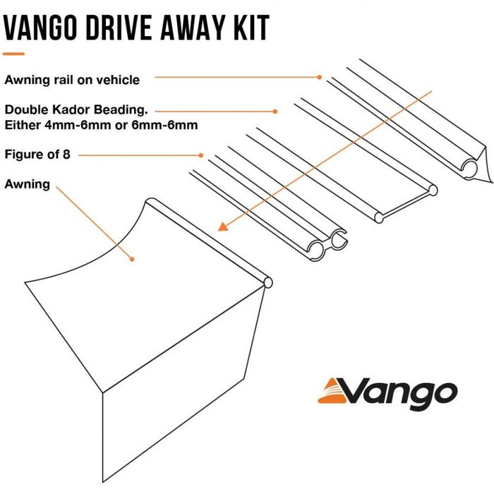 Vango drive away kit diagram how to use